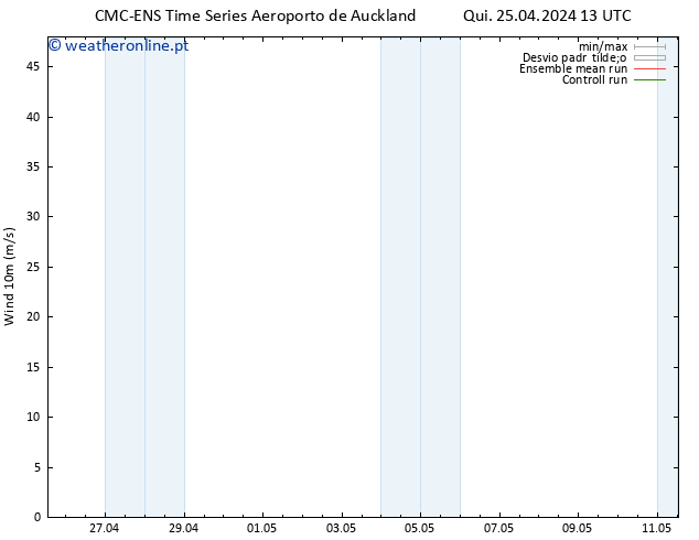 Vento 10 m CMC TS Sáb 27.04.2024 13 UTC