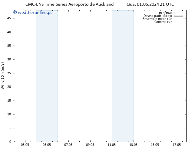 Vento 10 m CMC TS Qua 01.05.2024 21 UTC