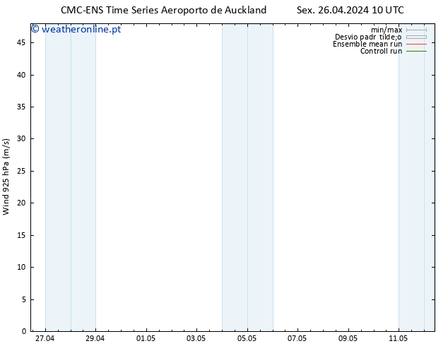 Vento 925 hPa CMC TS Sex 26.04.2024 16 UTC