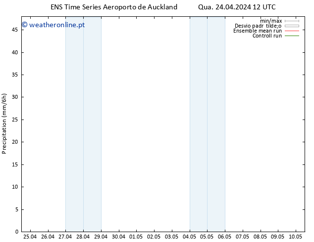 precipitação GEFS TS Qua 24.04.2024 18 UTC