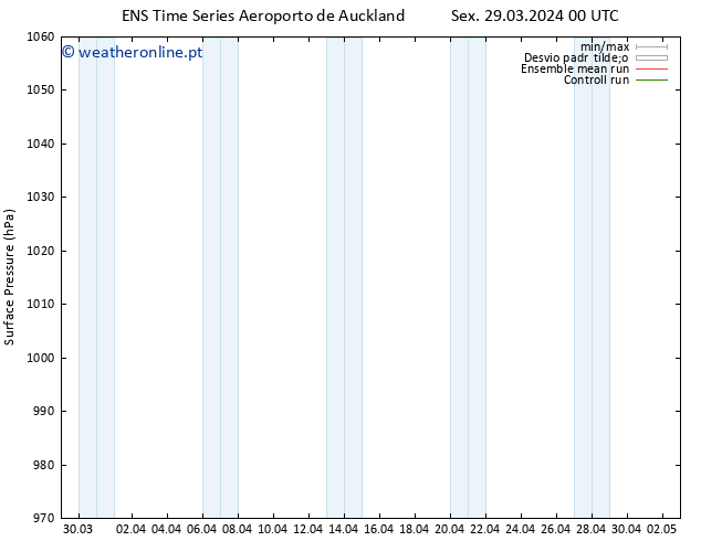 pressão do solo GEFS TS Sex 05.04.2024 12 UTC