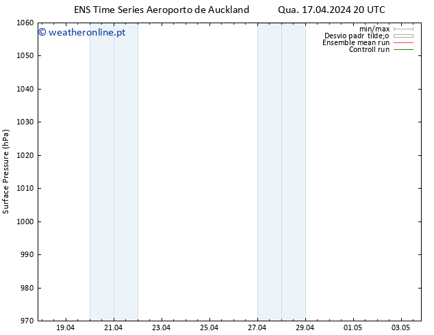 pressão do solo GEFS TS Qua 24.04.2024 02 UTC