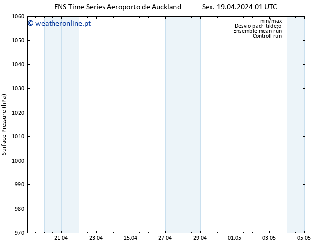 pressão do solo GEFS TS Qui 25.04.2024 13 UTC