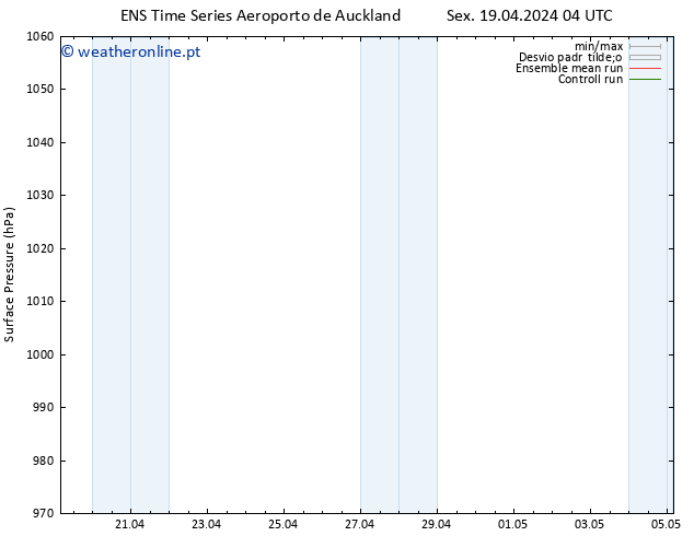 pressão do solo GEFS TS Dom 21.04.2024 22 UTC