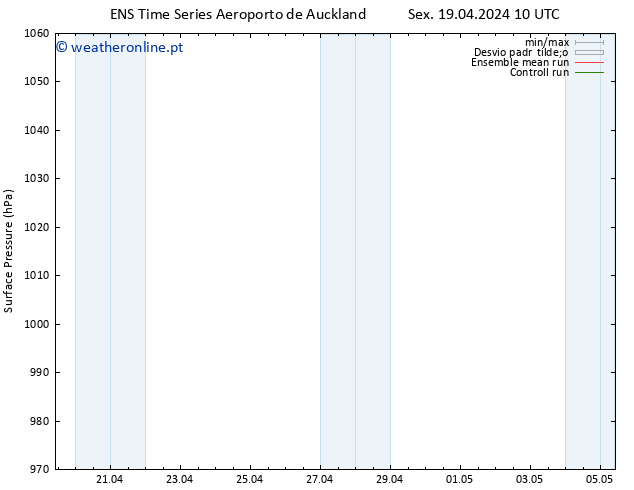 pressão do solo GEFS TS Sex 19.04.2024 16 UTC