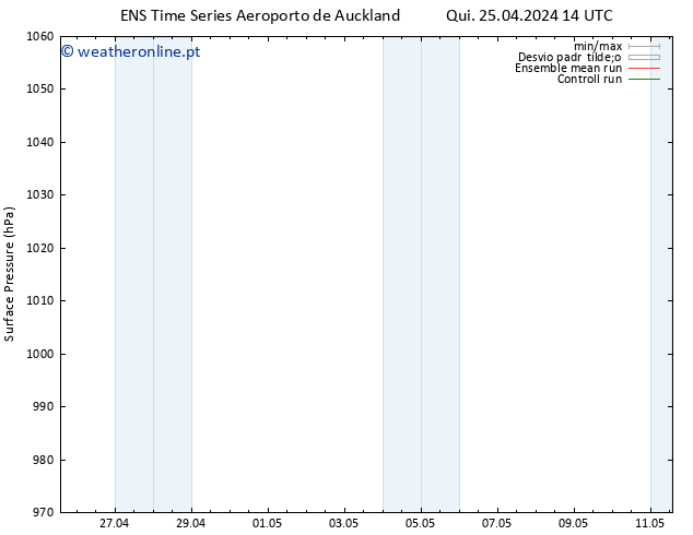 pressão do solo GEFS TS Sáb 11.05.2024 14 UTC