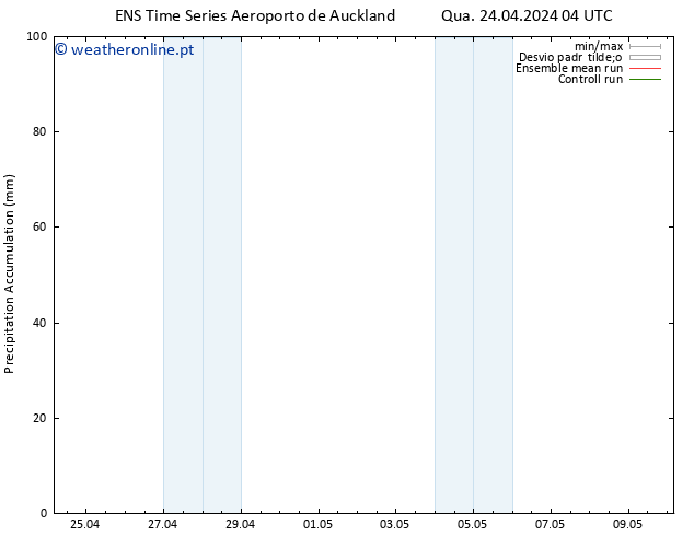 Precipitation accum. GEFS TS Dom 28.04.2024 10 UTC