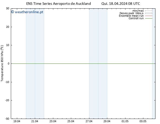 Temp. 850 hPa GEFS TS Qui 18.04.2024 14 UTC