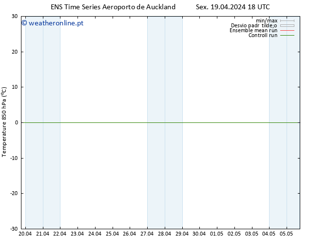 Temp. 850 hPa GEFS TS Ter 23.04.2024 00 UTC