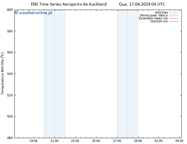 Height 500 hPa GEFS TS Qui 18.04.2024 10 UTC