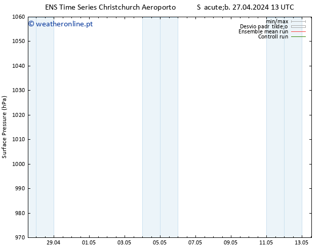 pressão do solo GEFS TS Sáb 27.04.2024 13 UTC