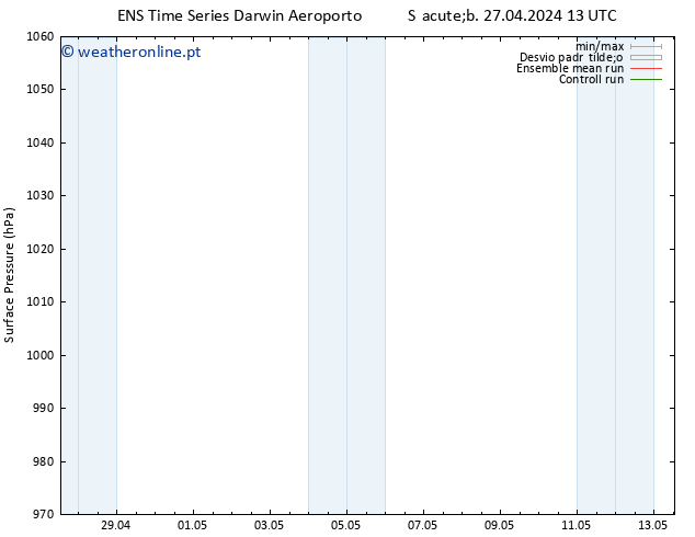 pressão do solo GEFS TS Sáb 27.04.2024 13 UTC