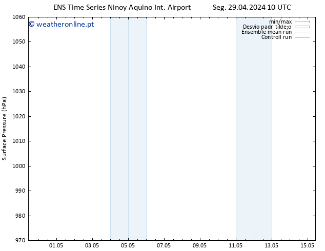 pressão do solo GEFS TS Seg 29.04.2024 10 UTC