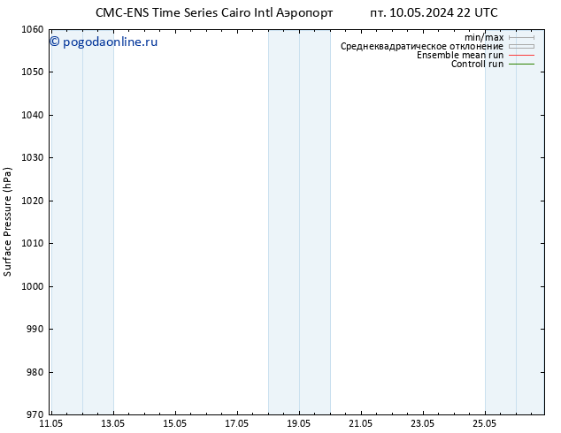 приземное давление CMC TS сб 18.05.2024 10 UTC