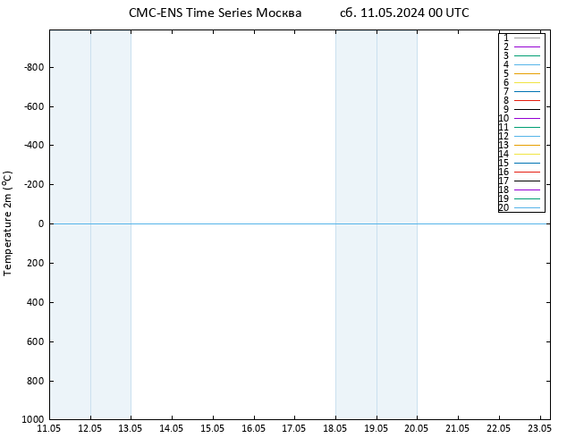 карта температуры CMC TS сб 11.05.2024 00 UTC