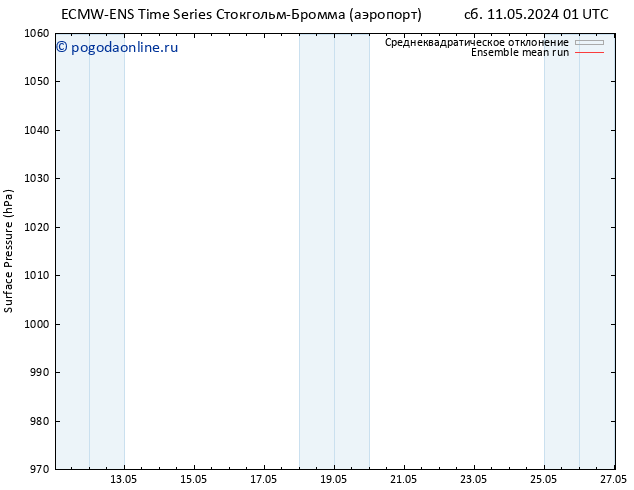 приземное давление ECMWFTS Вс 12.05.2024 01 UTC