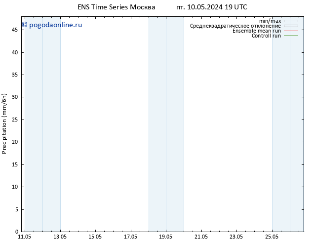 осадки GEFS TS пн 13.05.2024 19 UTC