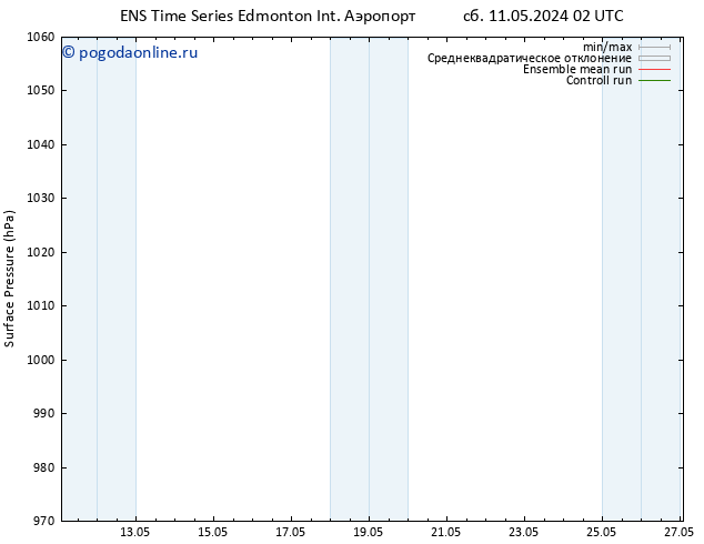 приземное давление GEFS TS ср 15.05.2024 08 UTC