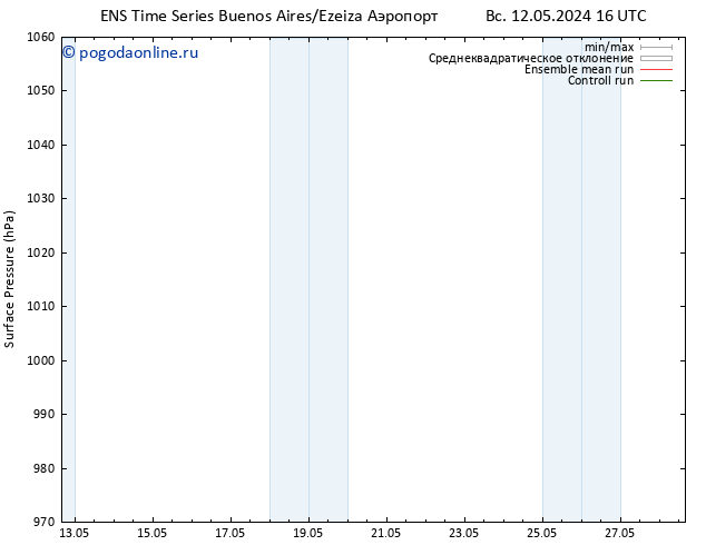 приземное давление GEFS TS ср 22.05.2024 16 UTC