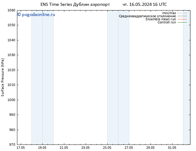 приземное давление GEFS TS чт 16.05.2024 16 UTC