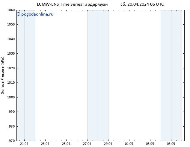 приземное давление ALL TS сб 20.04.2024 06 UTC