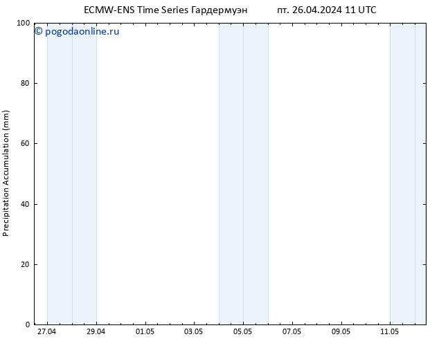 Precipitation accum. ALL TS пт 26.04.2024 17 UTC