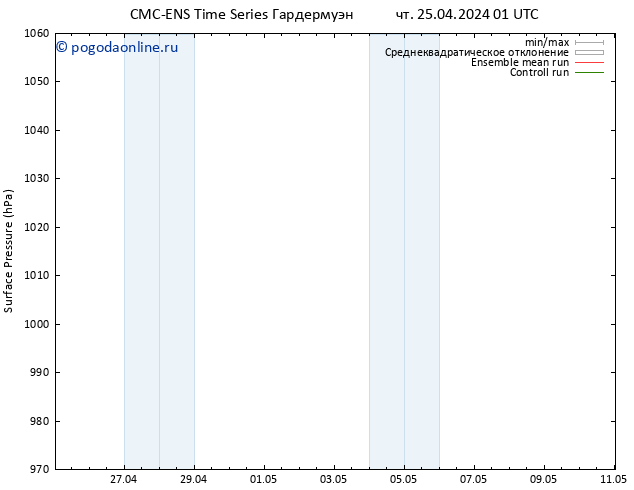 приземное давление CMC TS чт 25.04.2024 01 UTC