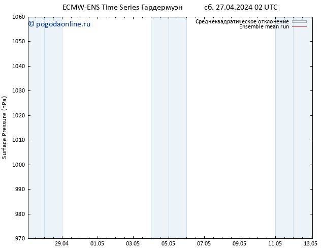 приземное давление ECMWFTS Вс 28.04.2024 02 UTC