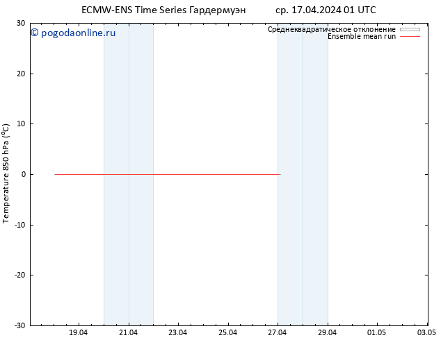 Temp. 850 гПа ECMWFTS чт 18.04.2024 01 UTC