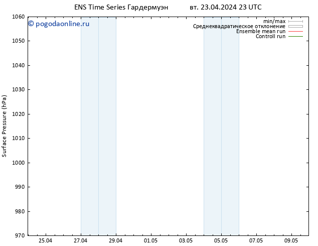 приземное давление GEFS TS вт 23.04.2024 23 UTC