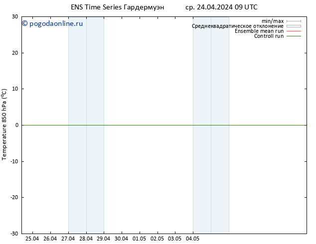 Temp. 850 гПа GEFS TS ср 24.04.2024 09 UTC