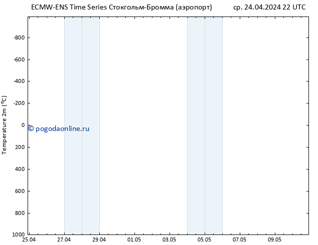карта температуры ALL TS ср 24.04.2024 22 UTC