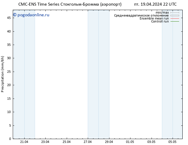 осадки CMC TS пт 19.04.2024 22 UTC