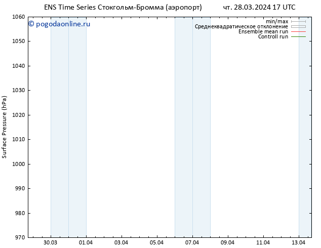 приземное давление GEFS TS чт 28.03.2024 17 UTC