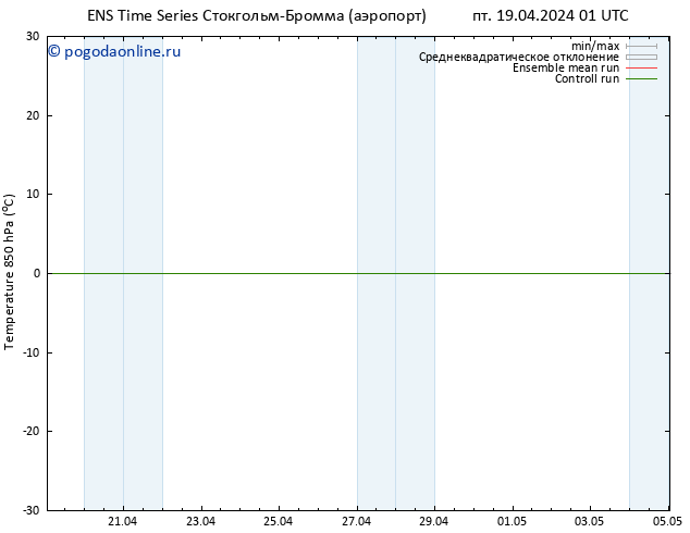 Temp. 850 гПа GEFS TS пт 19.04.2024 01 UTC