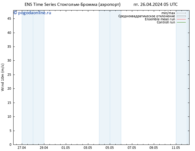 ветер 10 m GEFS TS пт 26.04.2024 05 UTC