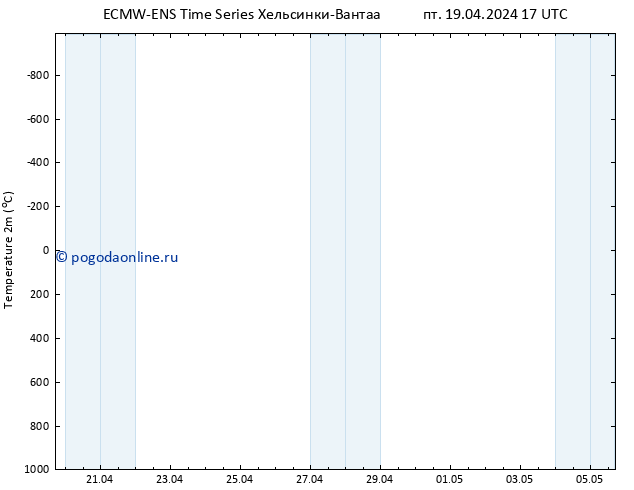 карта температуры ALL TS пт 19.04.2024 17 UTC