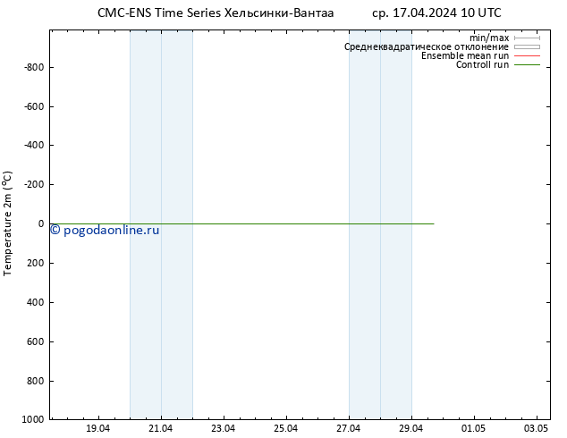 карта температуры CMC TS ср 17.04.2024 10 UTC