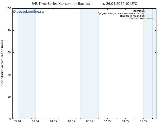 Precipitation accum. GEFS TS пт 26.04.2024 16 UTC