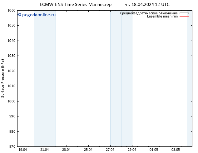 приземное давление ECMWFTS пт 19.04.2024 12 UTC