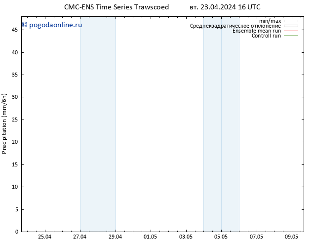 осадки CMC TS вт 23.04.2024 16 UTC