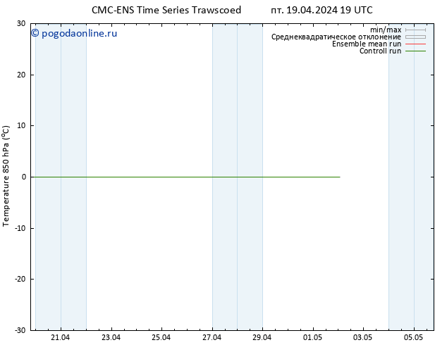 Temp. 850 гПа CMC TS пт 19.04.2024 19 UTC