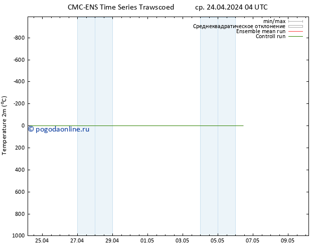 карта температуры CMC TS ср 24.04.2024 04 UTC