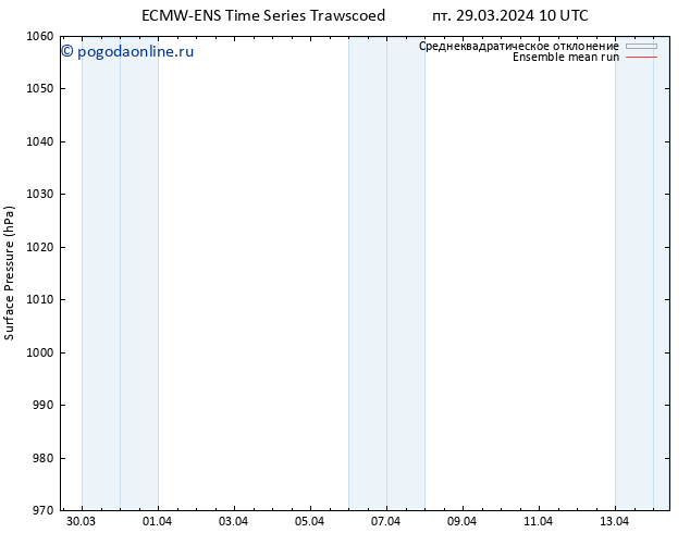 приземное давление ECMWFTS сб 30.03.2024 10 UTC
