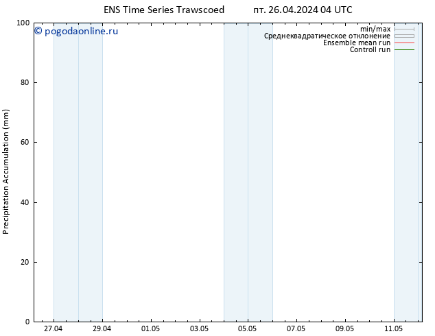 Precipitation accum. GEFS TS пт 26.04.2024 10 UTC