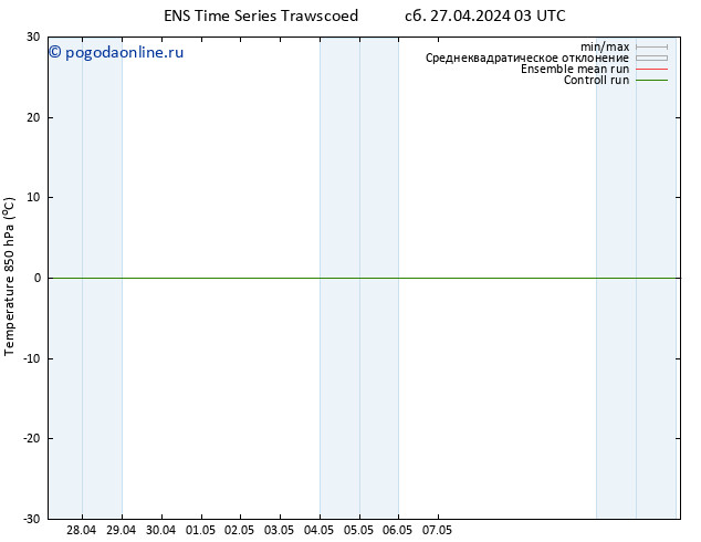 Temp. 850 гПа GEFS TS сб 27.04.2024 03 UTC