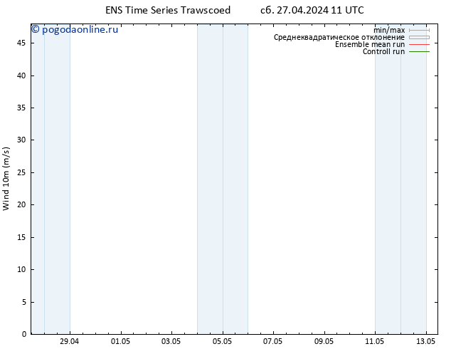 ветер 10 m GEFS TS сб 27.04.2024 17 UTC