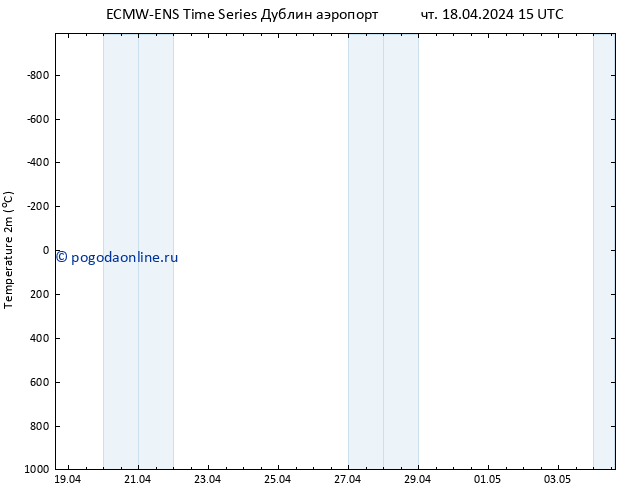 карта температуры ALL TS чт 18.04.2024 15 UTC