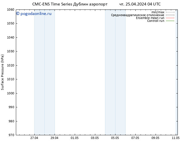 приземное давление CMC TS чт 25.04.2024 04 UTC