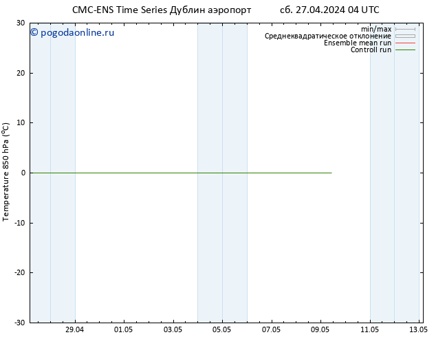Temp. 850 гПа CMC TS сб 27.04.2024 04 UTC